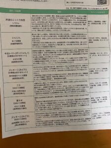 坂ノ途中から届いたお野菜の説明書。保存方法やおすすめの食べ方が書かれている